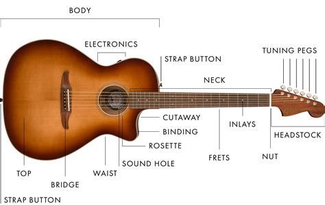 Guitar Cable Name: Exploring the Language of Strings and Connections