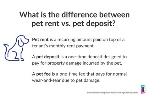 how much is a pet deposit for a cat: Varying Costs and Considerations Across Rental Properties