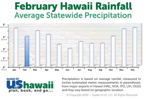 whats the weather in hawaii in february